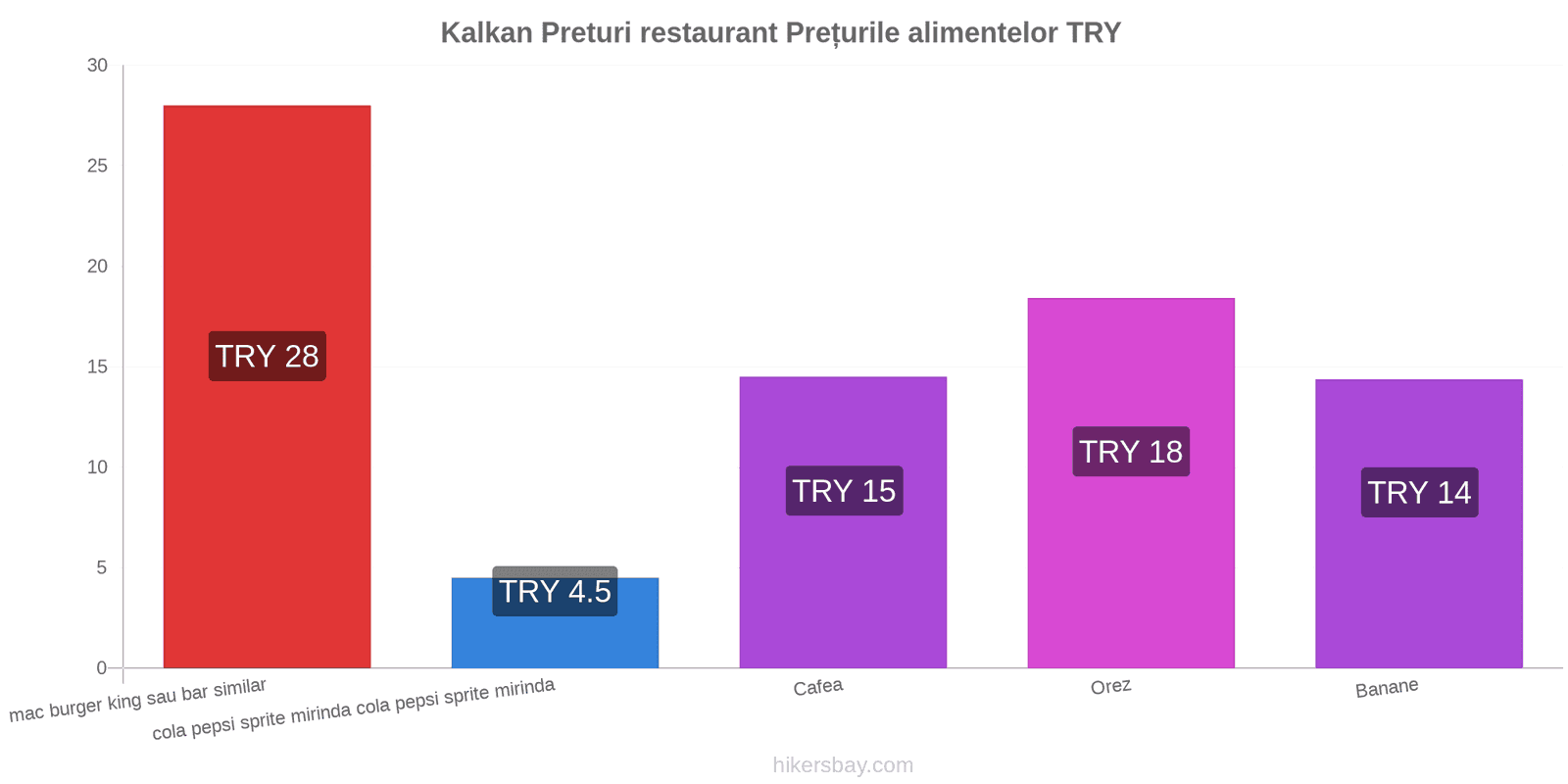 Kalkan schimbări de prețuri hikersbay.com