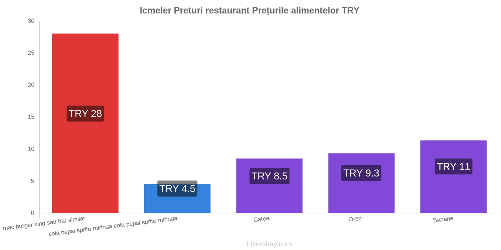 Icmeler schimbări de prețuri hikersbay.com