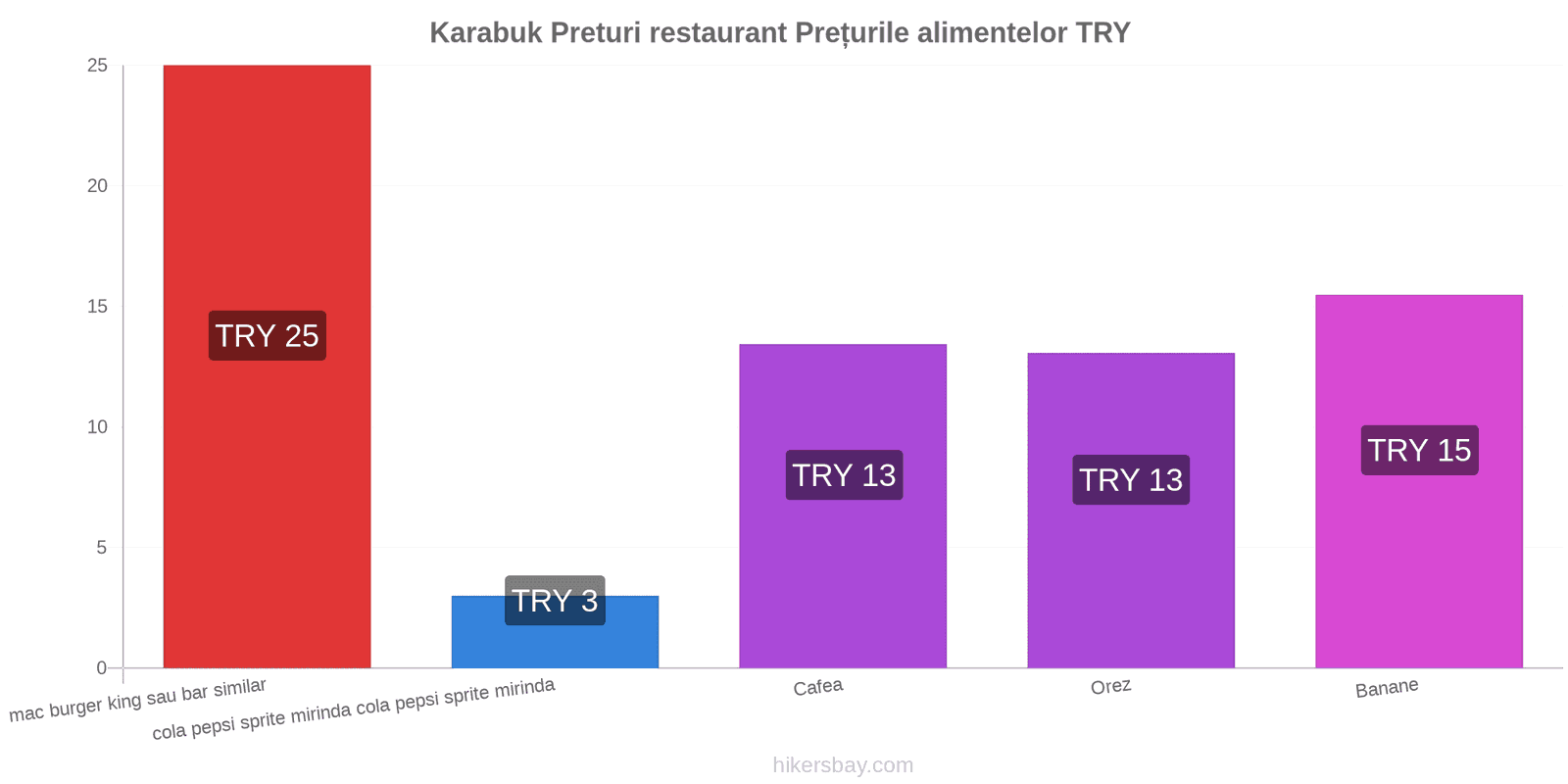 Karabuk schimbări de prețuri hikersbay.com