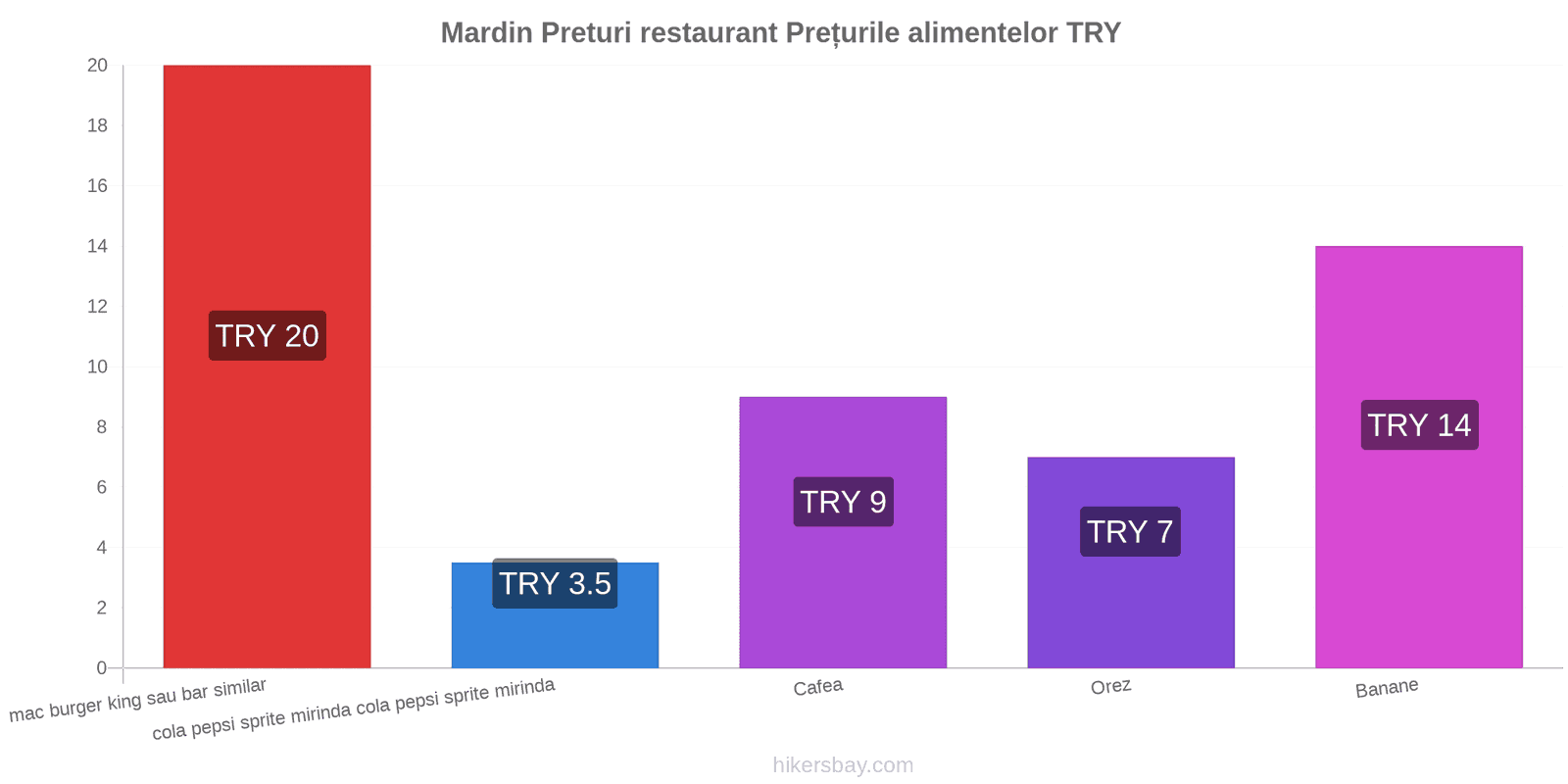 Mardin schimbări de prețuri hikersbay.com