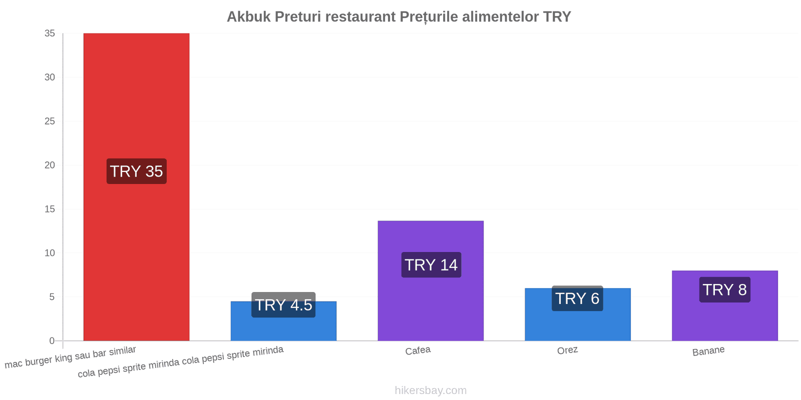 Akbuk schimbări de prețuri hikersbay.com