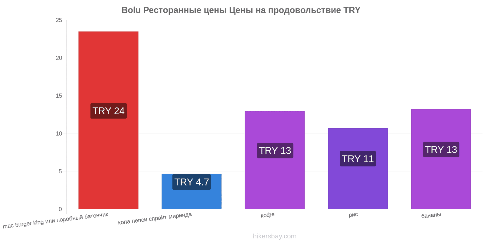 Bolu изменения цен hikersbay.com