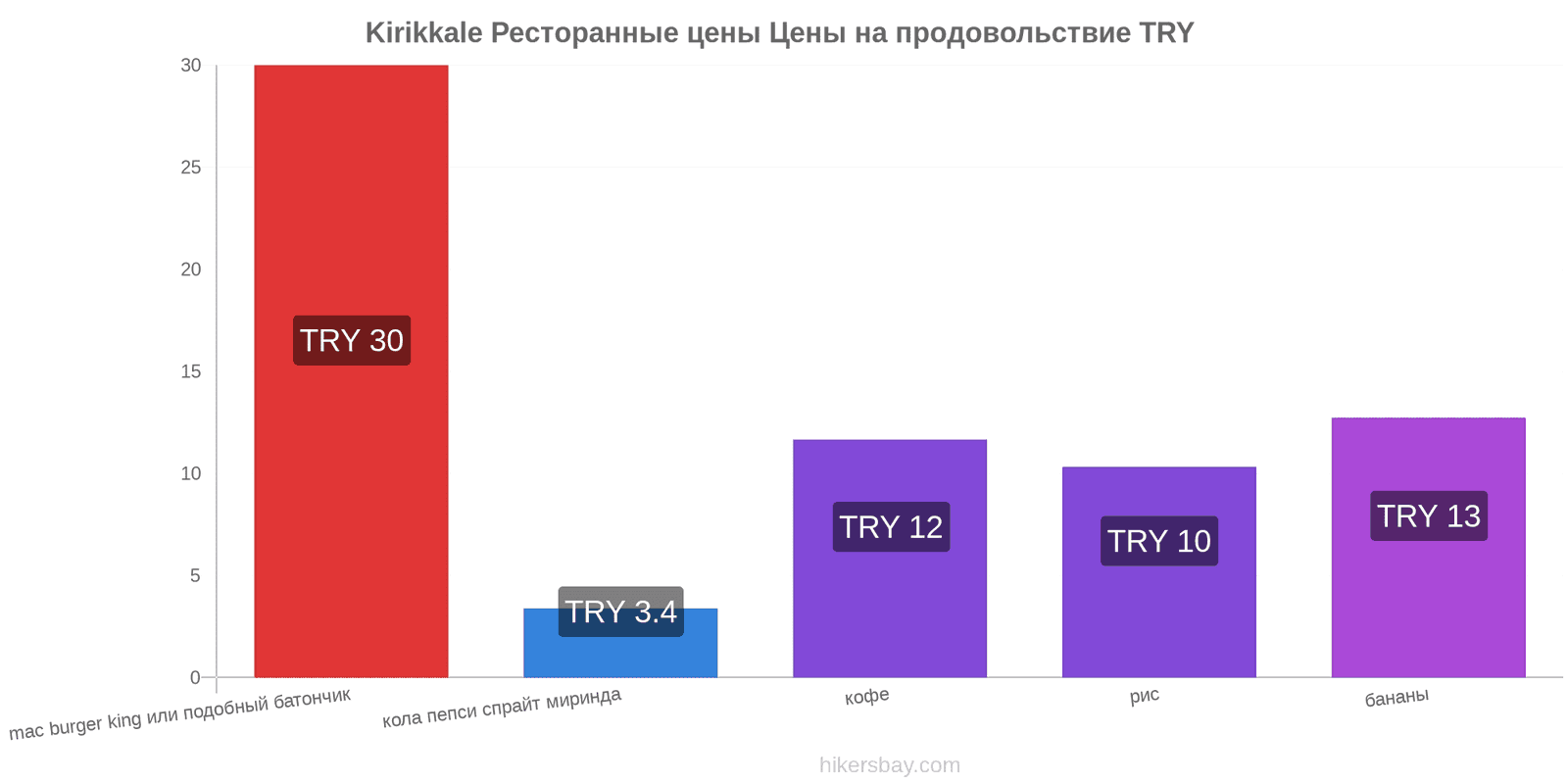 Kirikkale изменения цен hikersbay.com