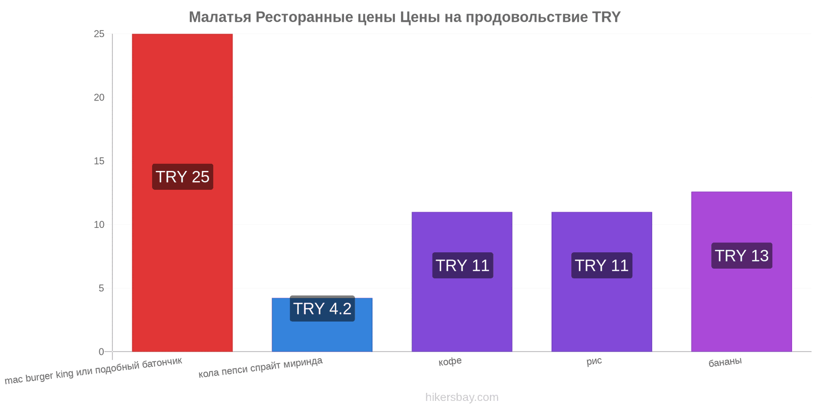 Малатья изменения цен hikersbay.com