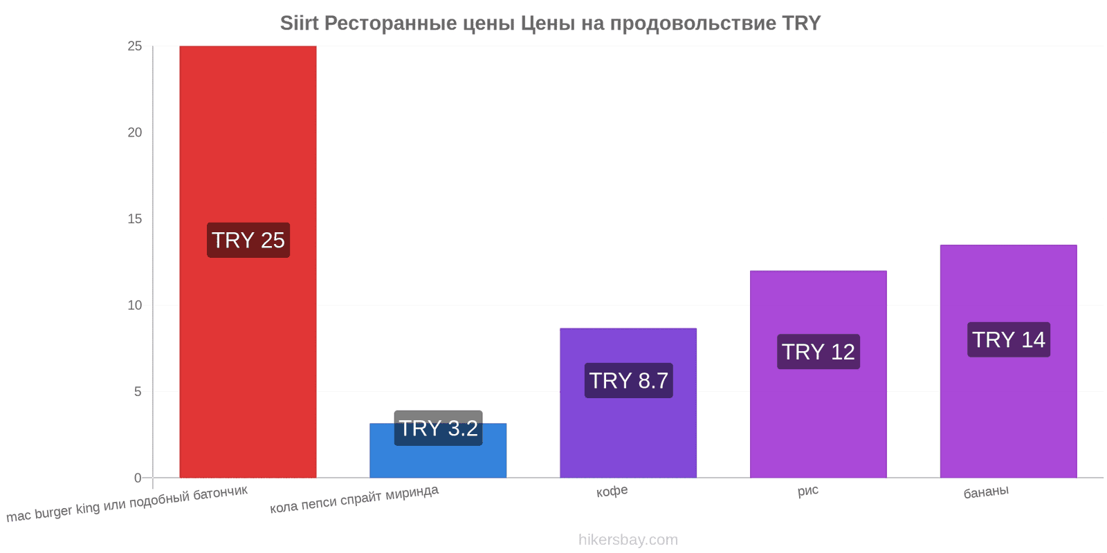 Siirt изменения цен hikersbay.com