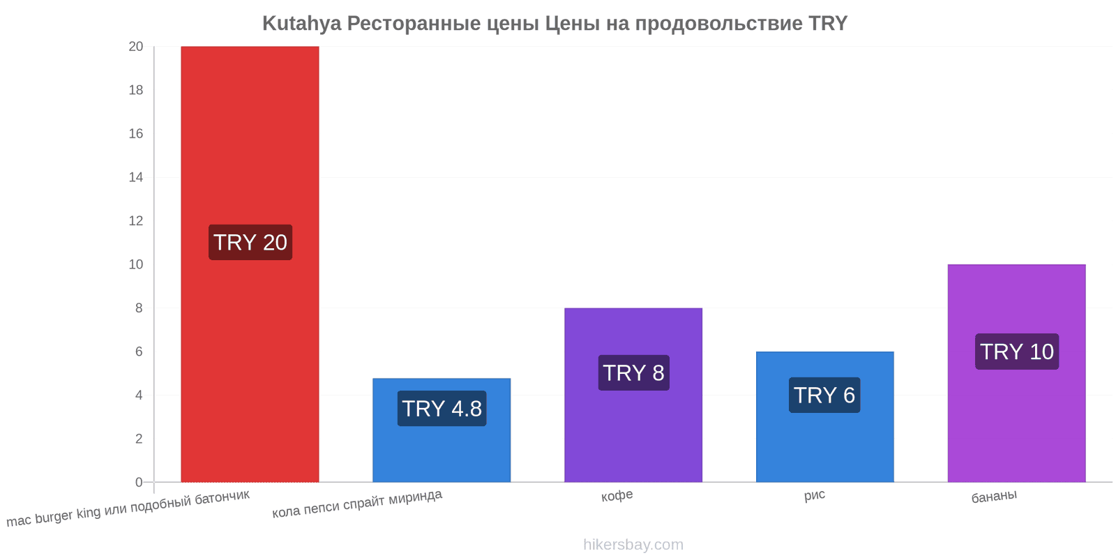 Kutahya изменения цен hikersbay.com