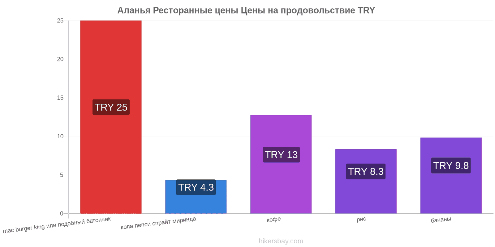 Аланья изменения цен hikersbay.com