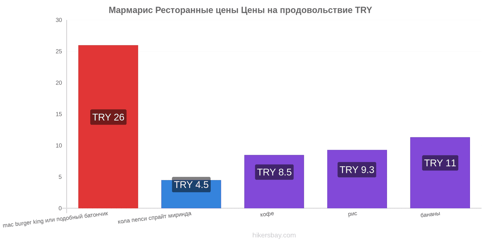 Мармарис изменения цен hikersbay.com