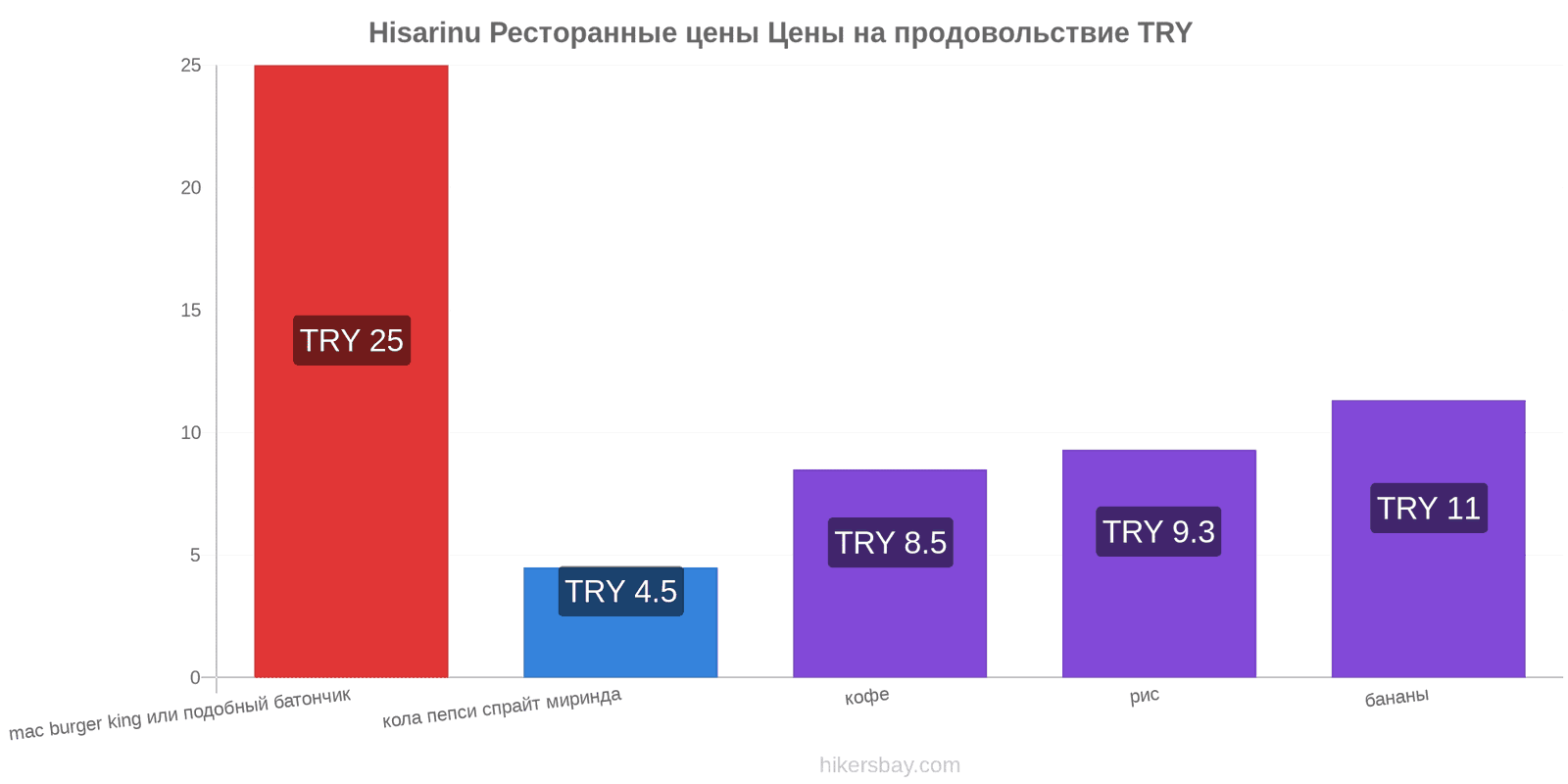 Hisarinu изменения цен hikersbay.com