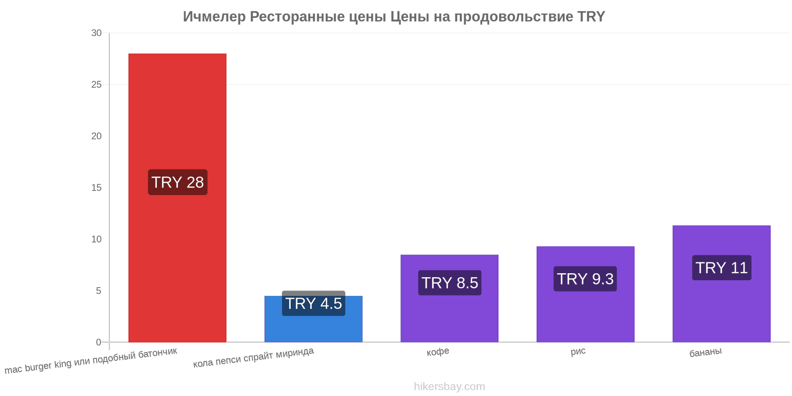 Ичмелер изменения цен hikersbay.com