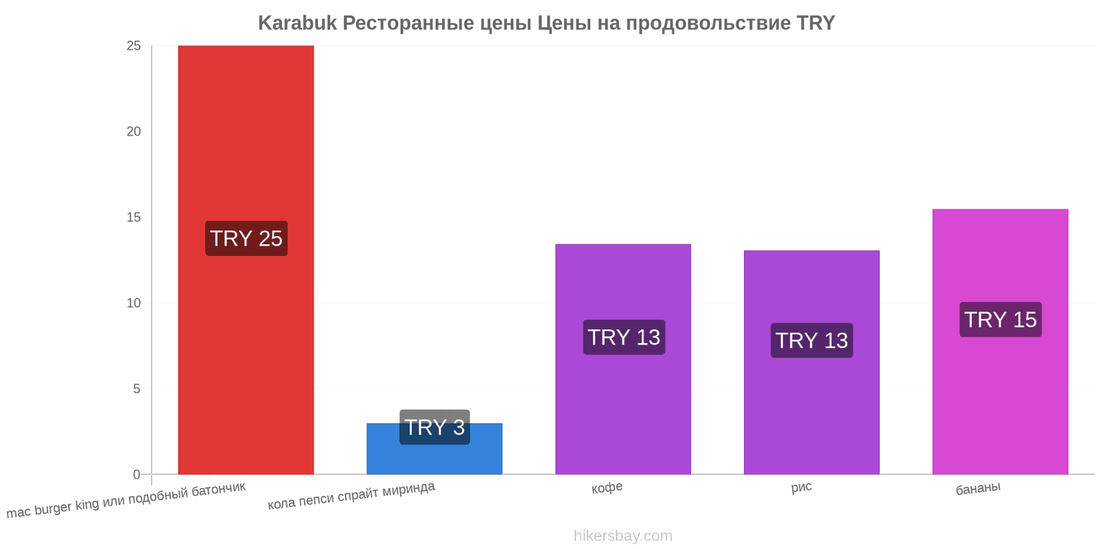 Karabuk изменения цен hikersbay.com