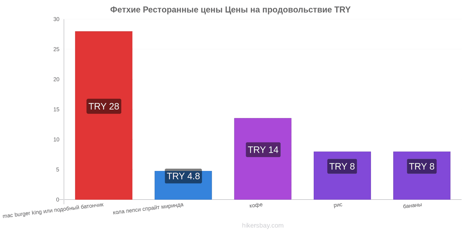 Фетхие изменения цен hikersbay.com