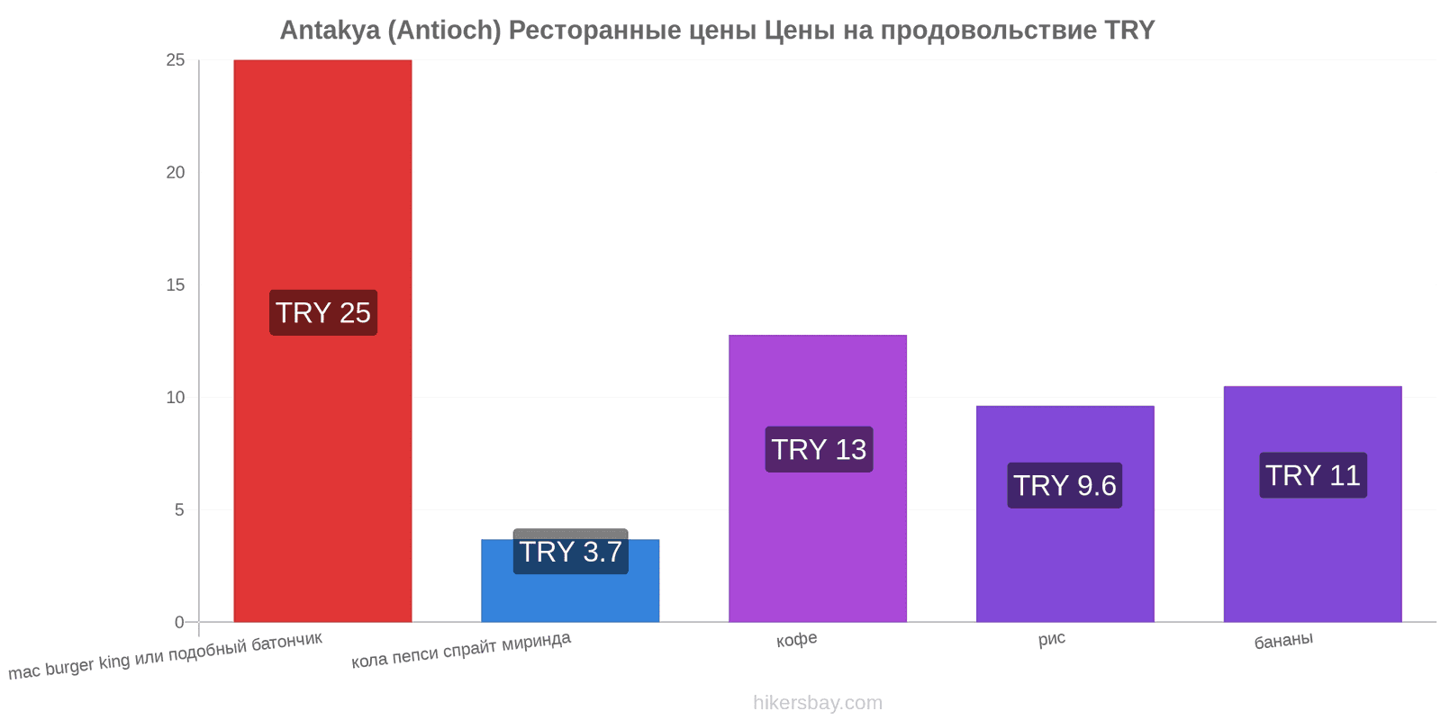 Antakya (Antioch) изменения цен hikersbay.com
