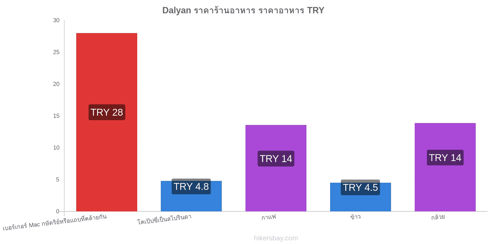 Dalyan การเปลี่ยนแปลงราคา hikersbay.com