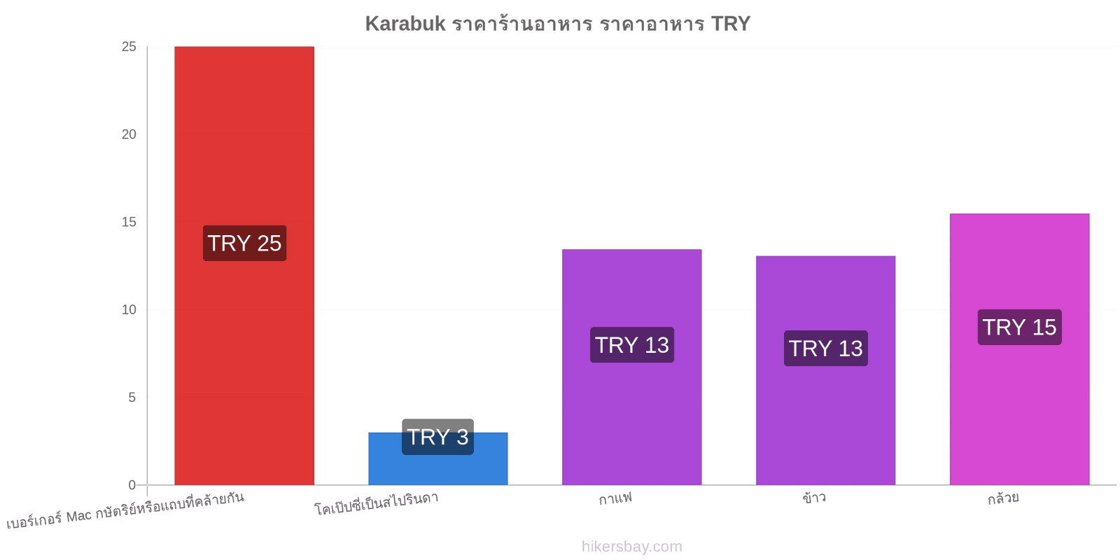 Karabuk การเปลี่ยนแปลงราคา hikersbay.com