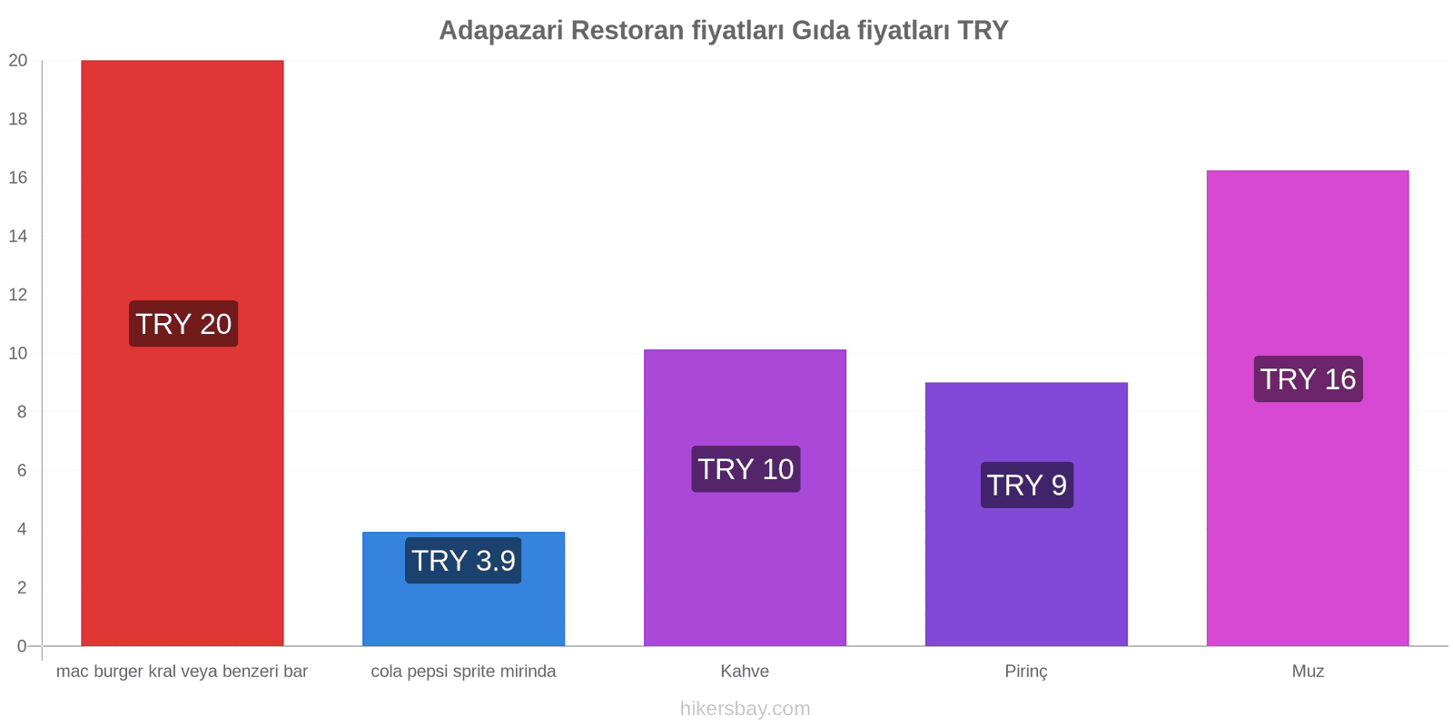 Adapazari fiyat değişiklikleri hikersbay.com