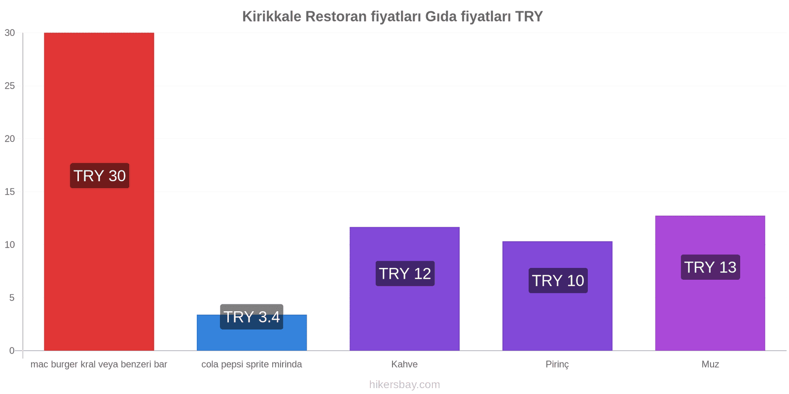 Kirikkale fiyat değişiklikleri hikersbay.com