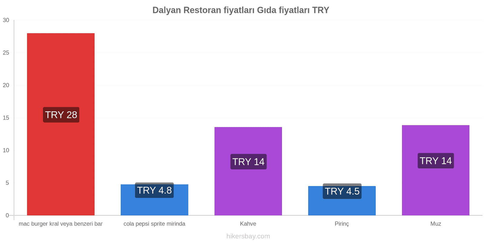 Dalyan fiyat değişiklikleri hikersbay.com