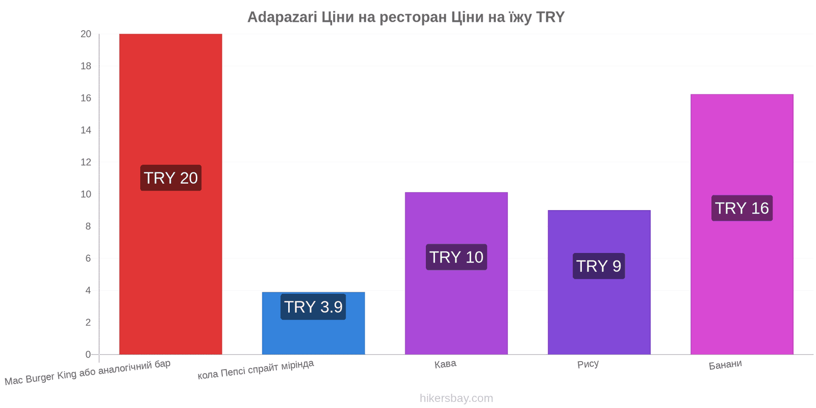 Adapazari зміни цін hikersbay.com