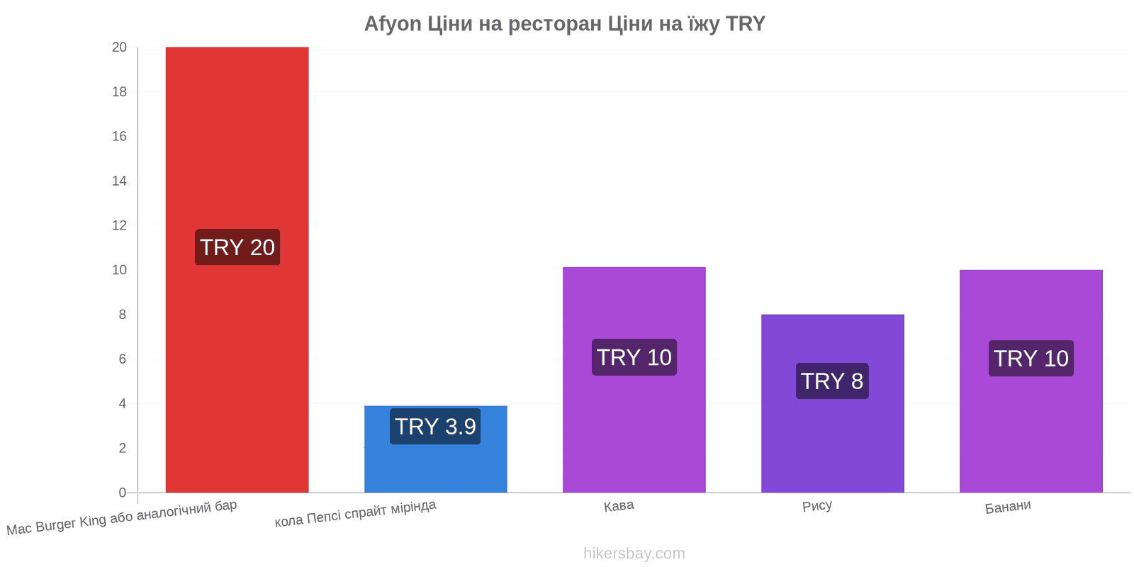 Afyon зміни цін hikersbay.com