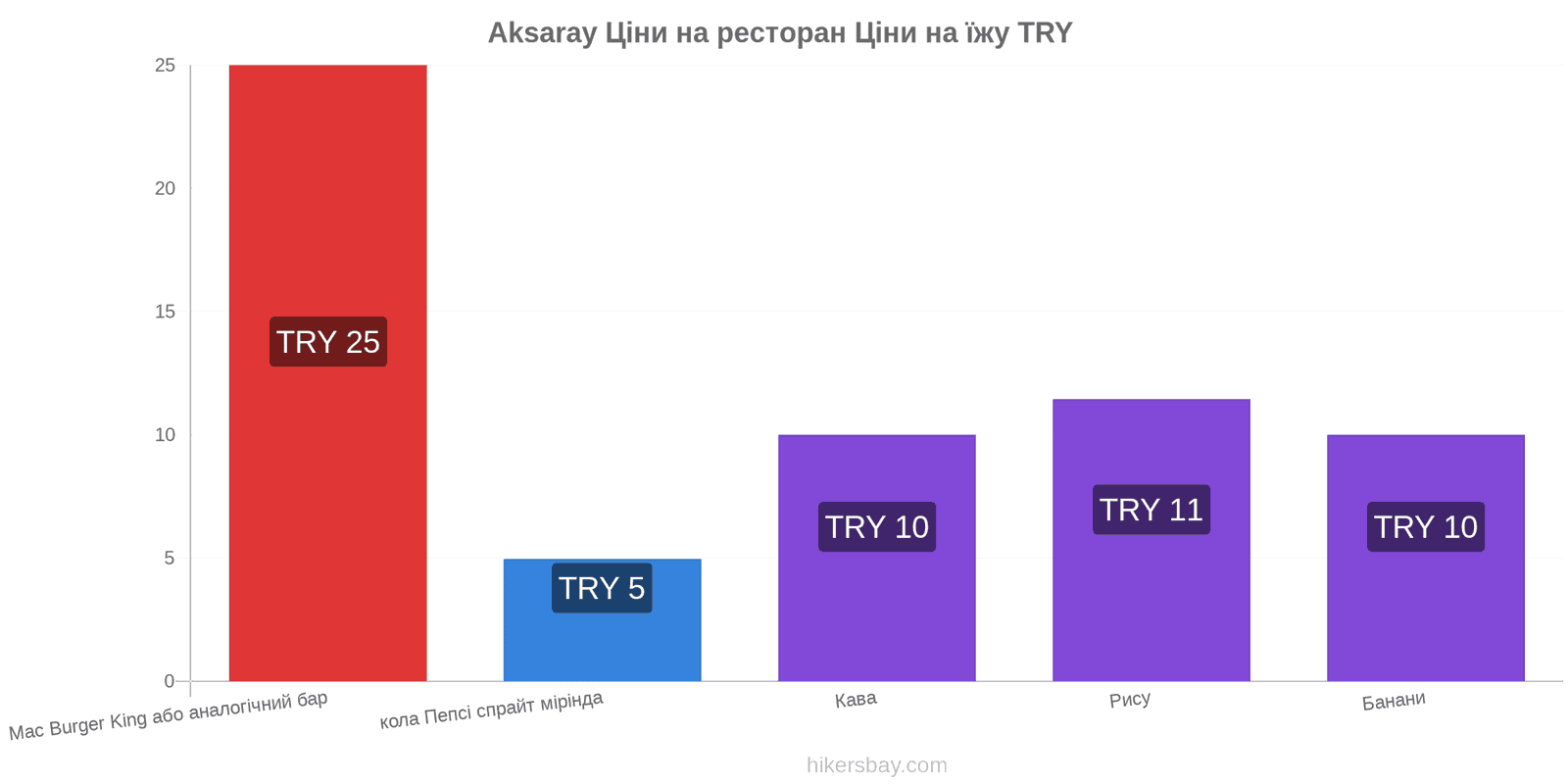 Aksaray зміни цін hikersbay.com