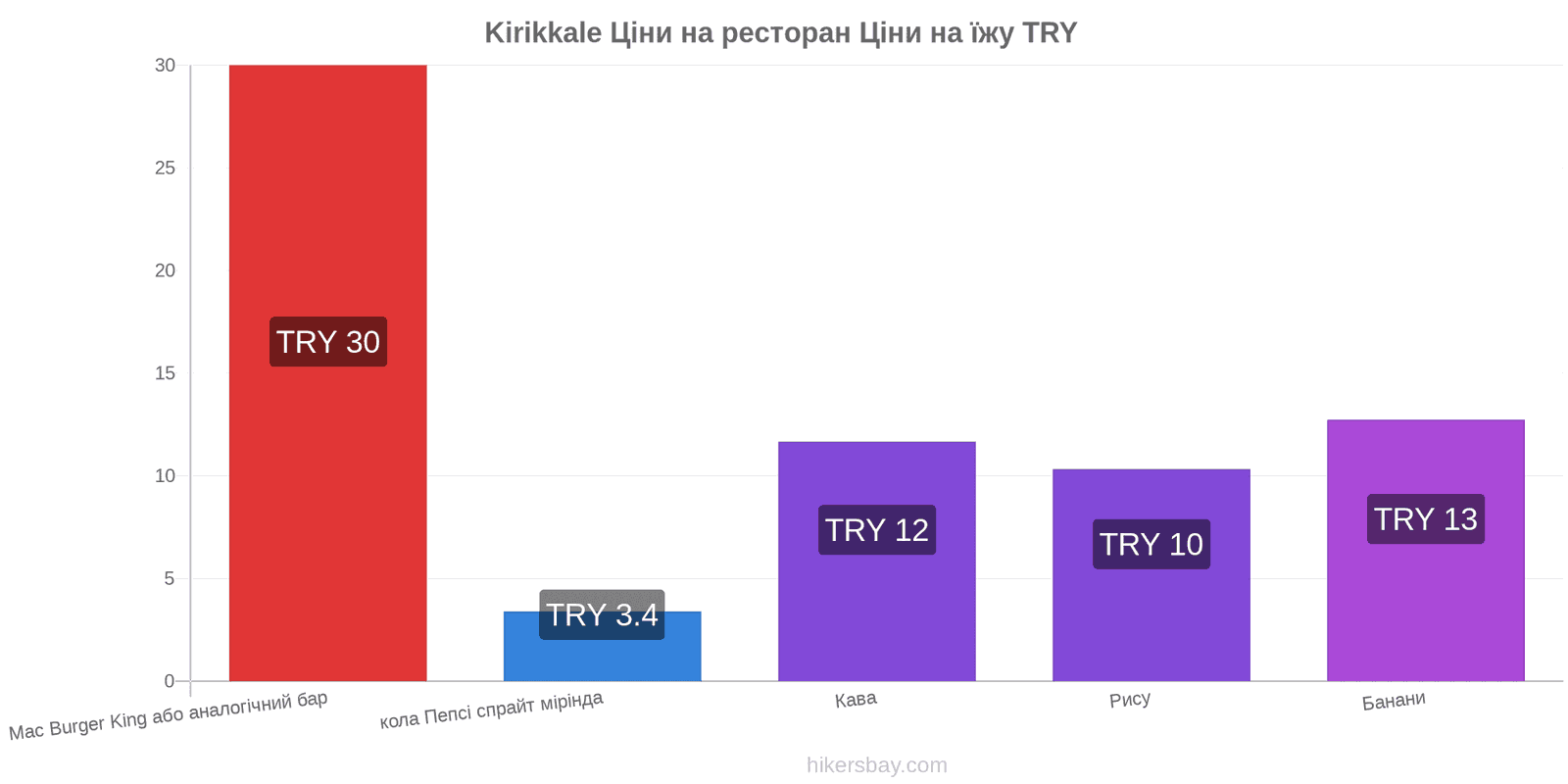 Kirikkale зміни цін hikersbay.com