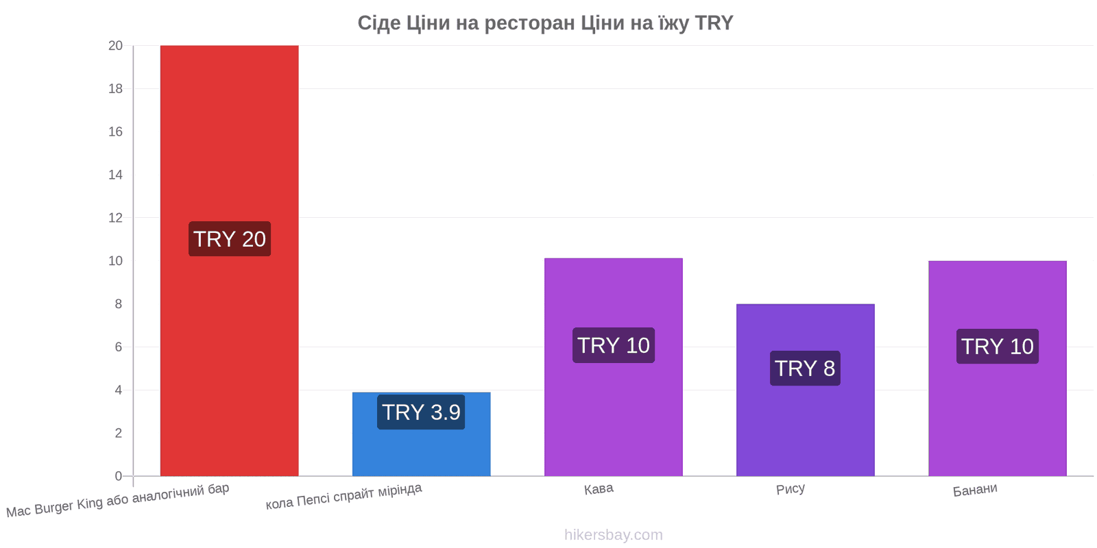 Сіде зміни цін hikersbay.com