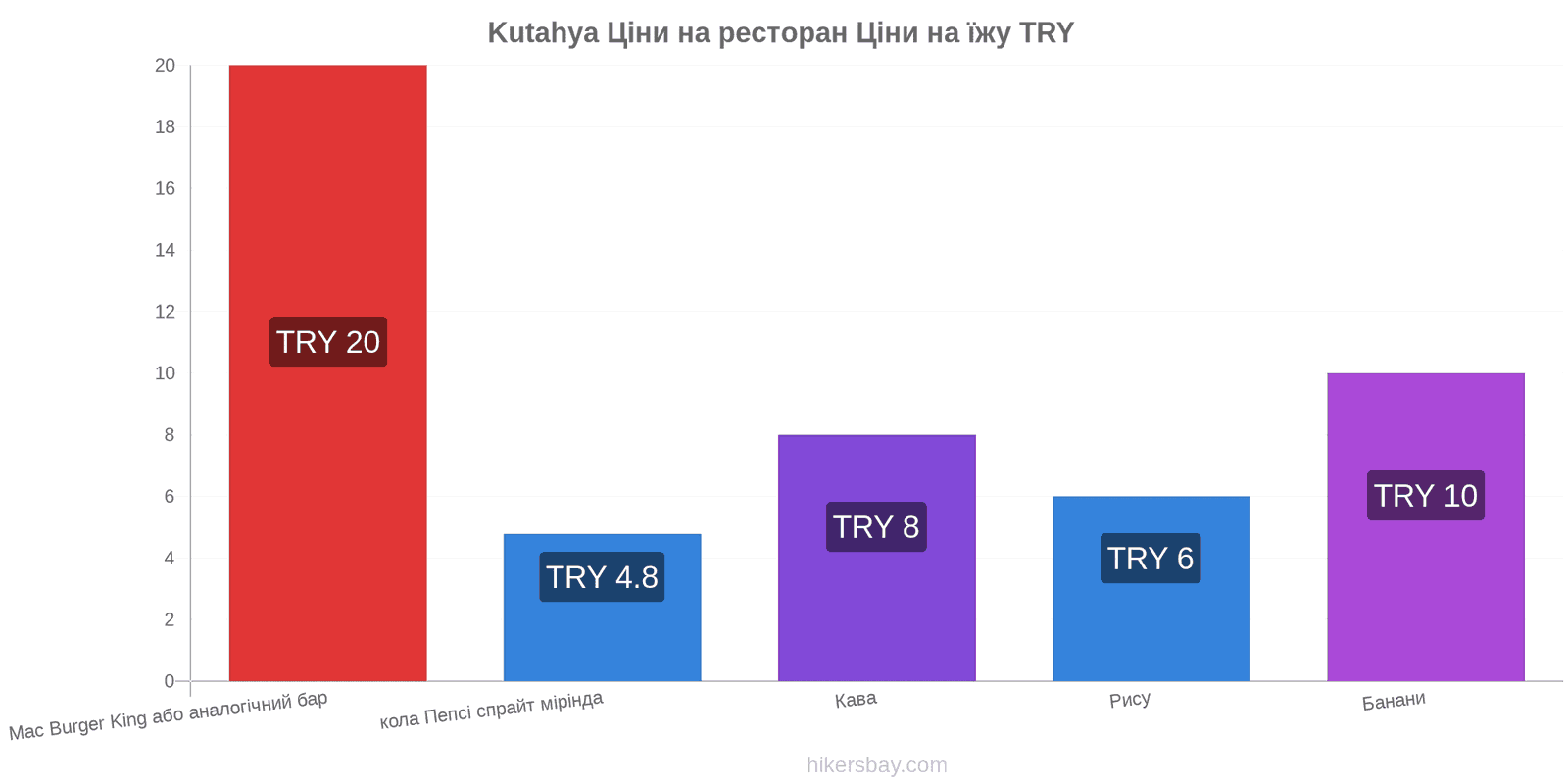 Kutahya зміни цін hikersbay.com