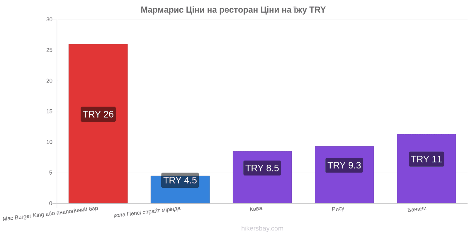 Мармарис зміни цін hikersbay.com