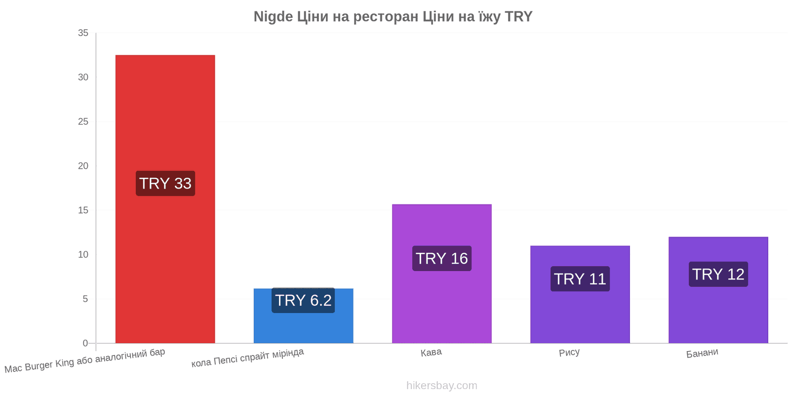 Nigde зміни цін hikersbay.com