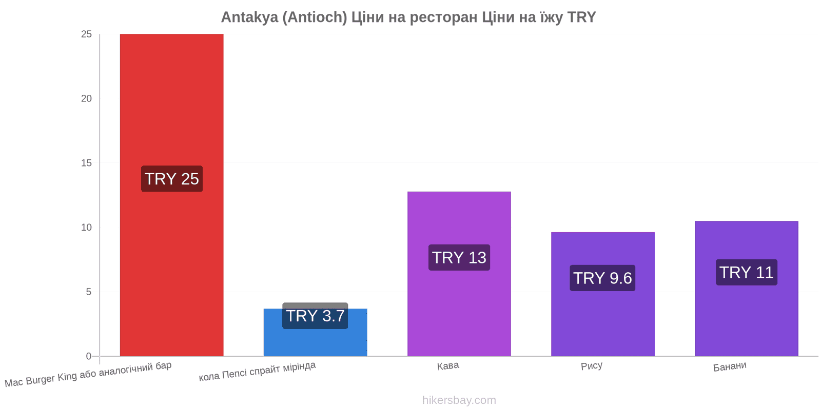 Antakya (Antioch) зміни цін hikersbay.com