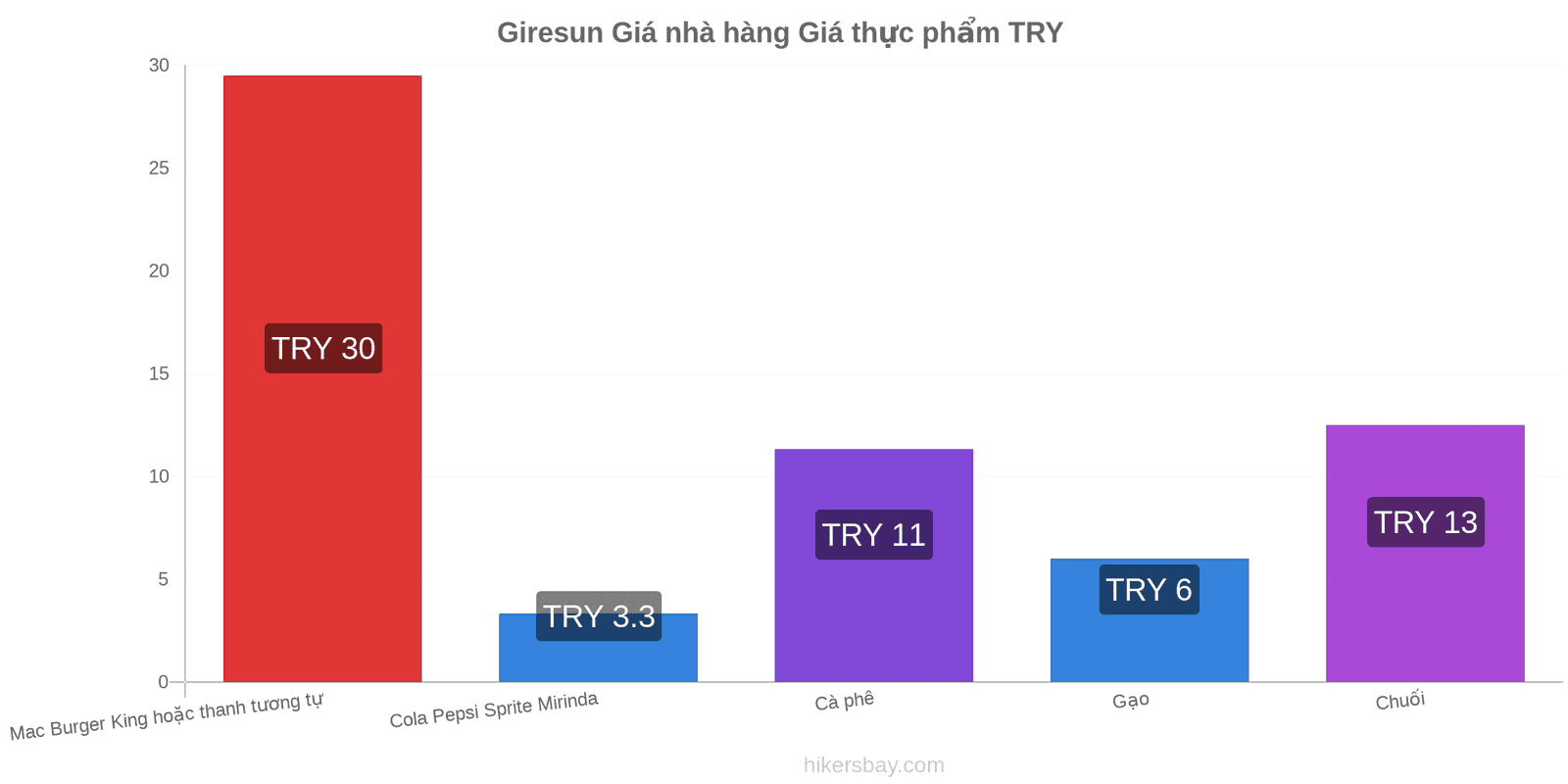 Giresun thay đổi giá cả hikersbay.com