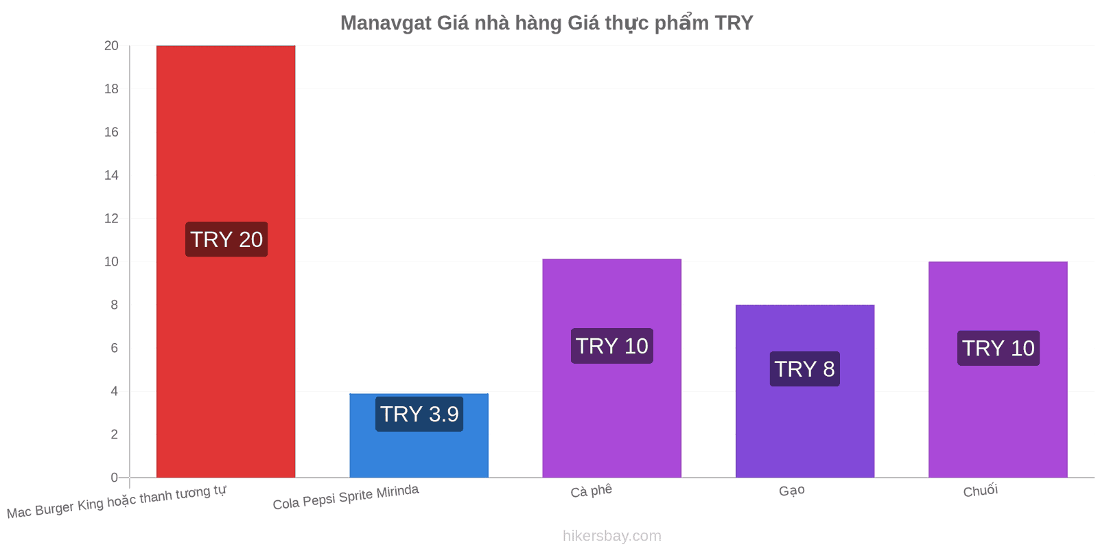 Manavgat thay đổi giá cả hikersbay.com