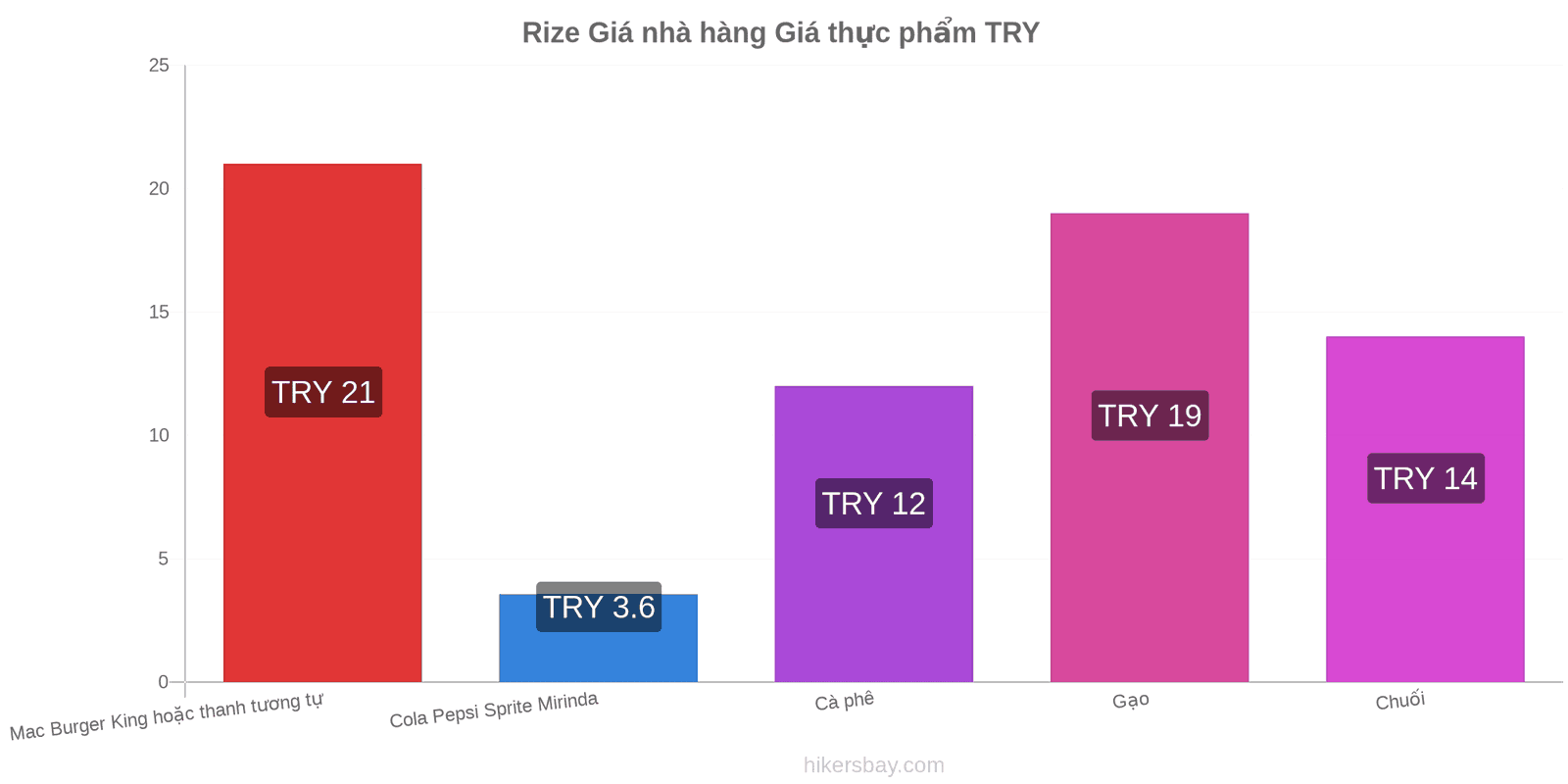 Rize thay đổi giá cả hikersbay.com