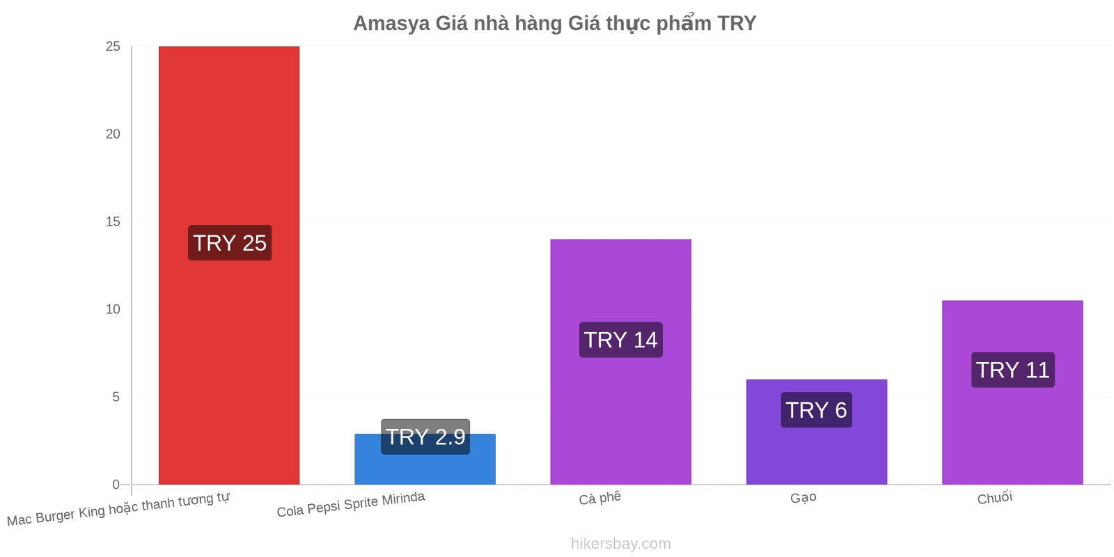 Amasya thay đổi giá cả hikersbay.com