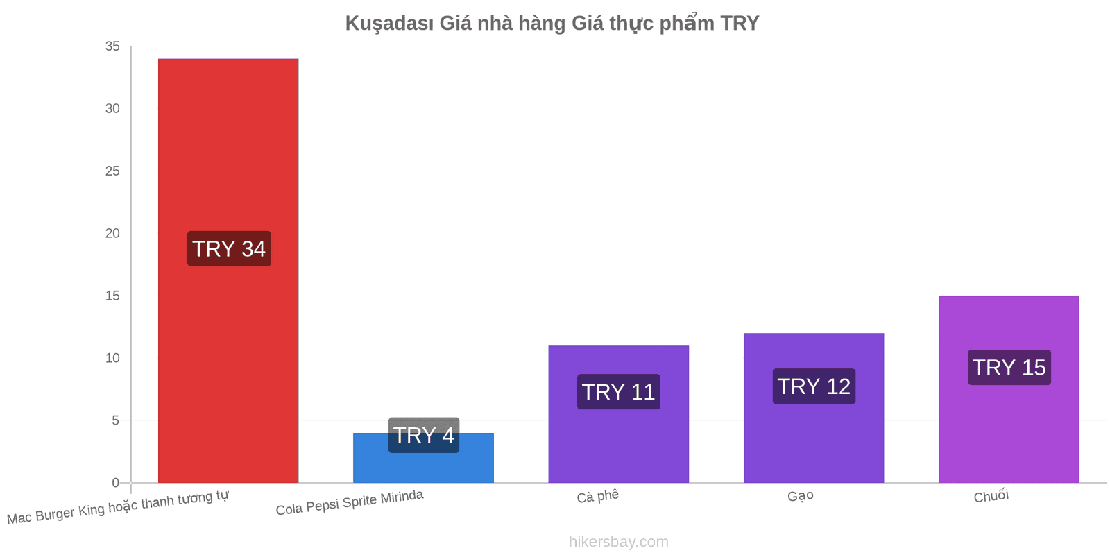 Kuşadası thay đổi giá cả hikersbay.com