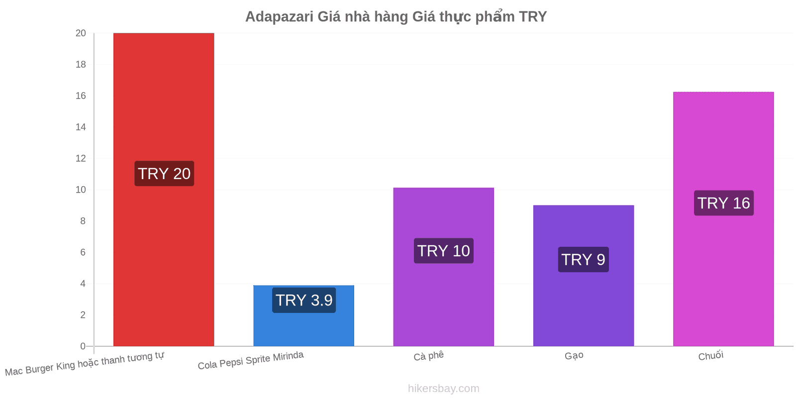 Adapazari thay đổi giá cả hikersbay.com