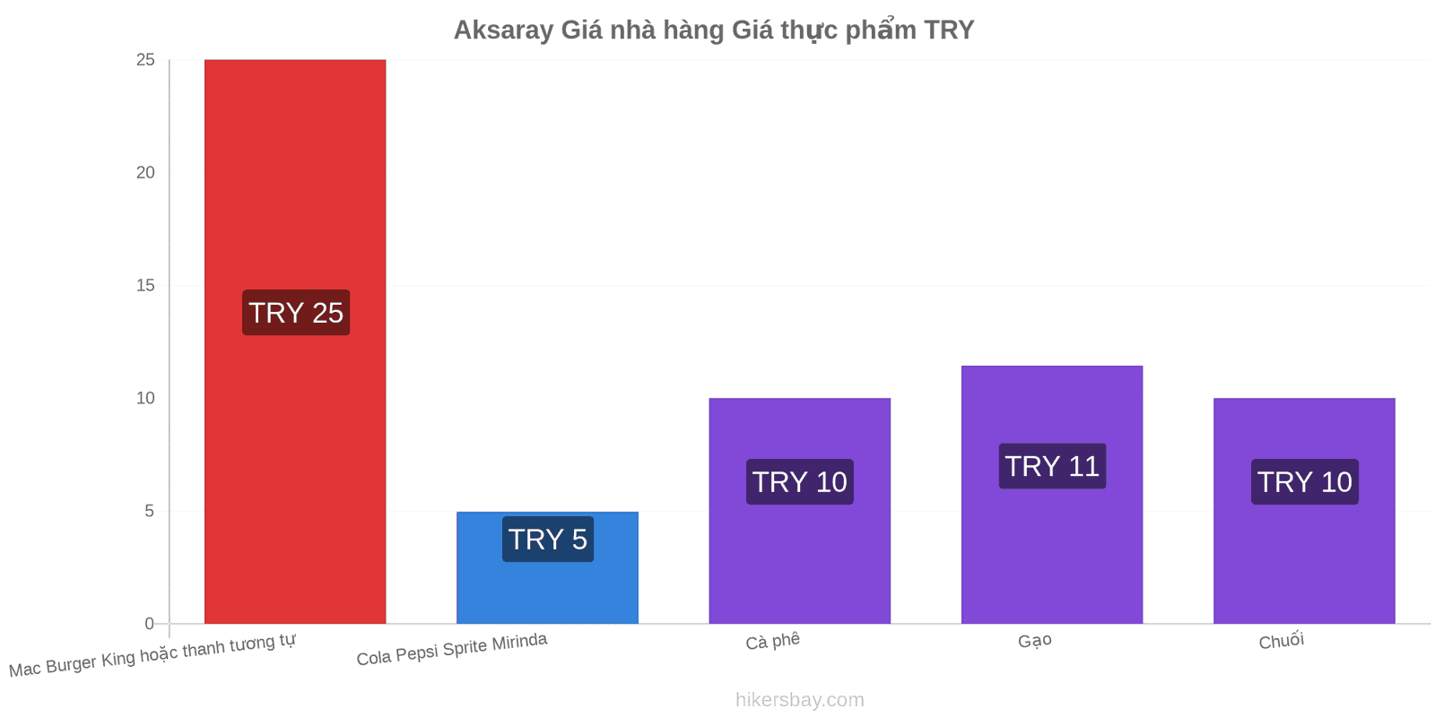 Aksaray thay đổi giá cả hikersbay.com