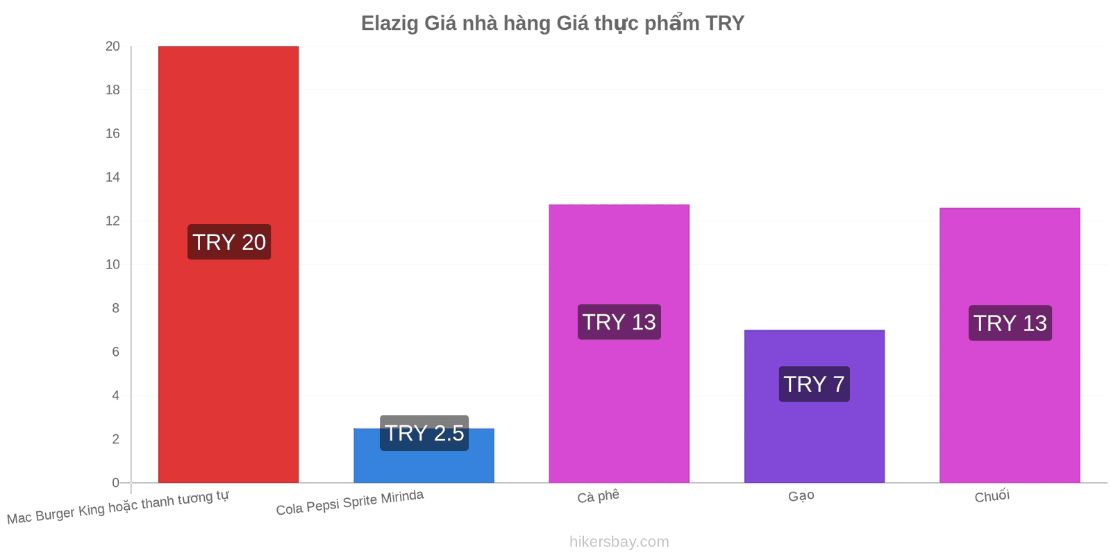 Elazig thay đổi giá cả hikersbay.com