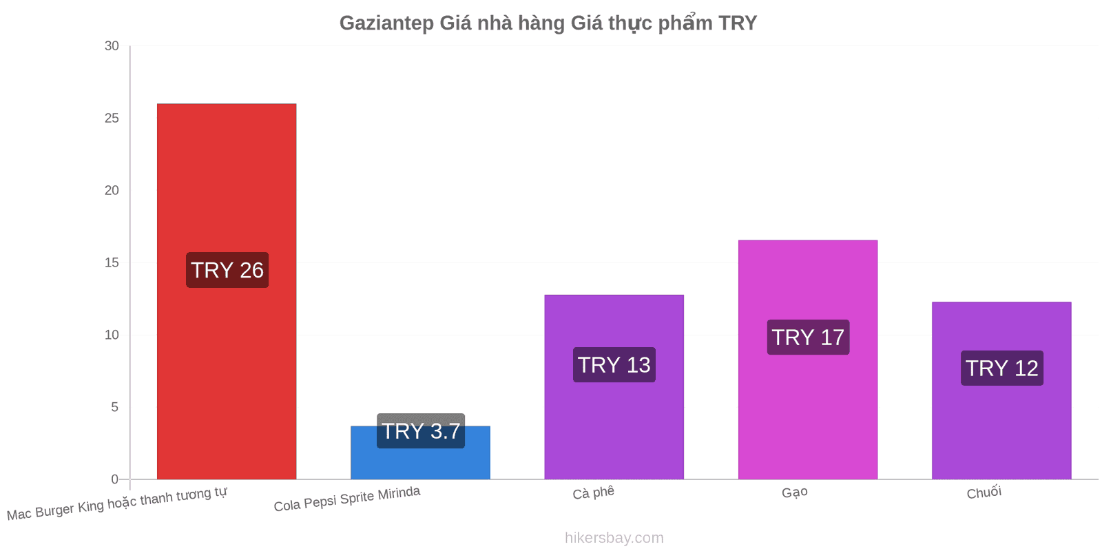 Gaziantep thay đổi giá cả hikersbay.com