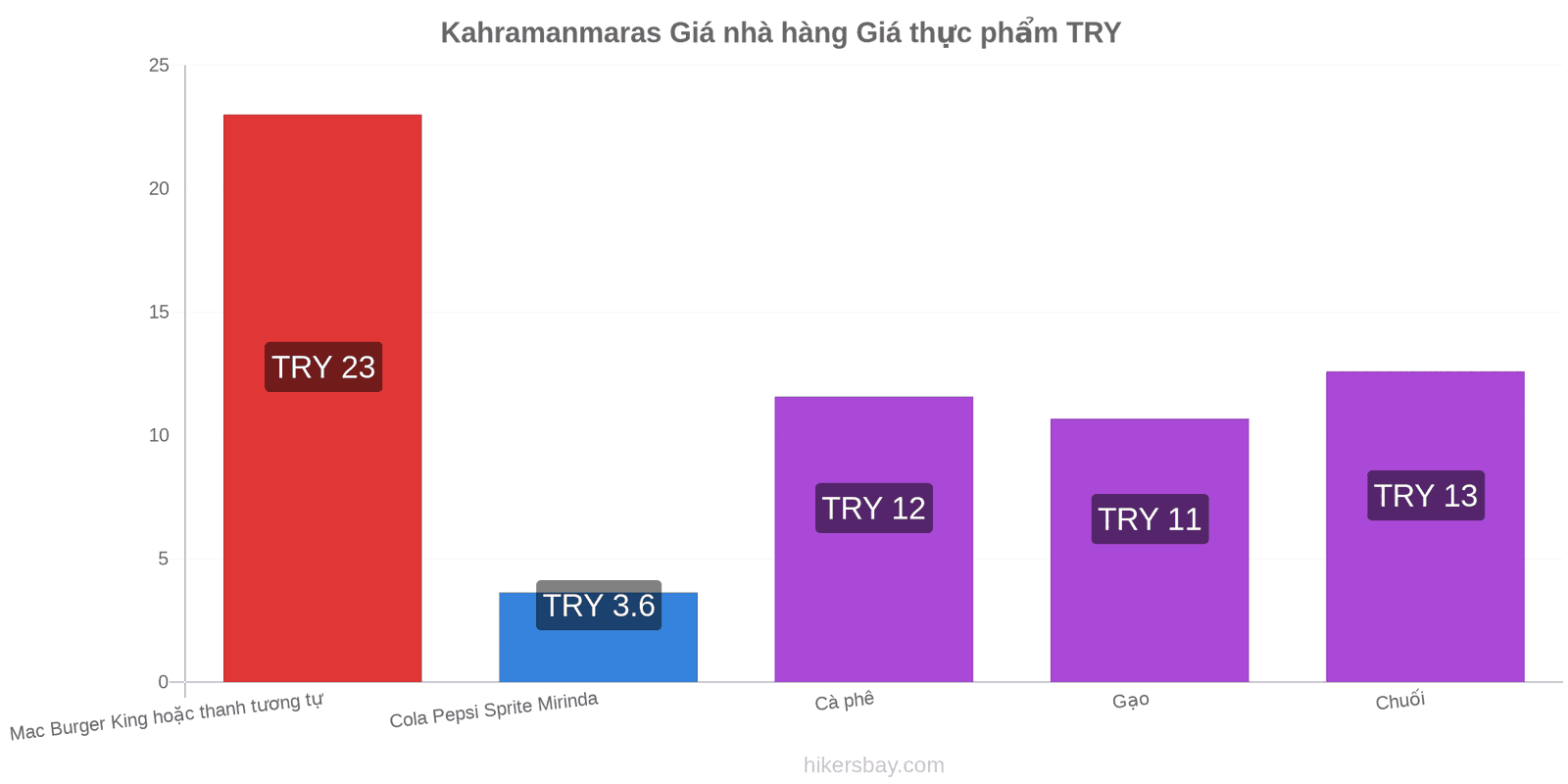 Kahramanmaras thay đổi giá cả hikersbay.com