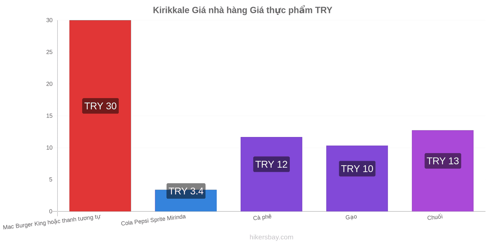 Kirikkale thay đổi giá cả hikersbay.com