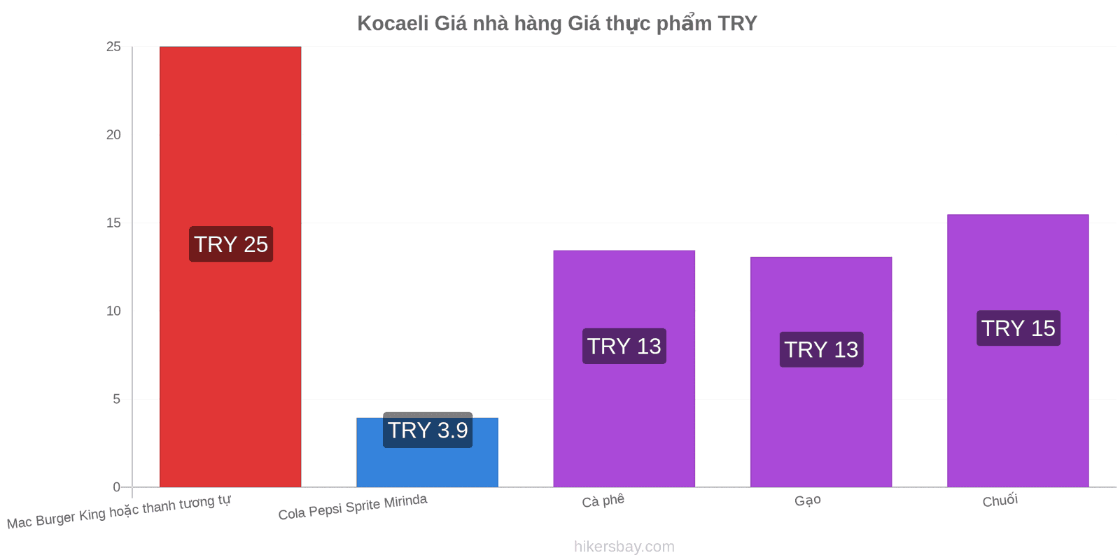 Kocaeli thay đổi giá cả hikersbay.com