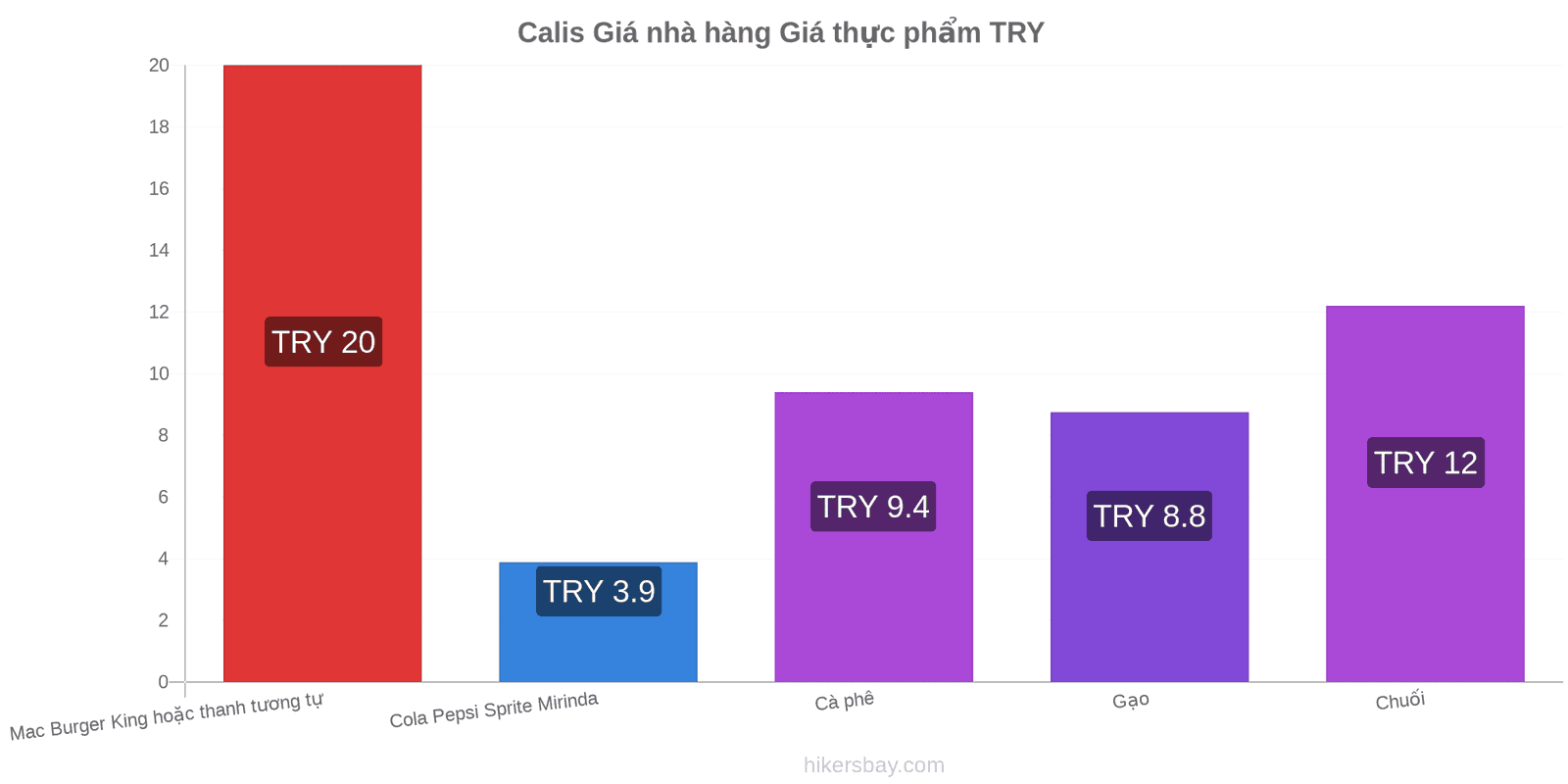 Calis thay đổi giá cả hikersbay.com