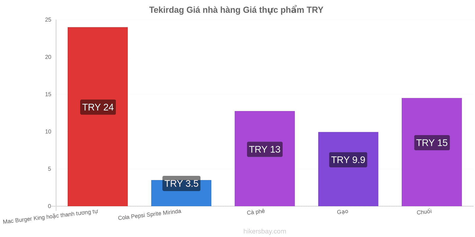 Tekirdag thay đổi giá cả hikersbay.com