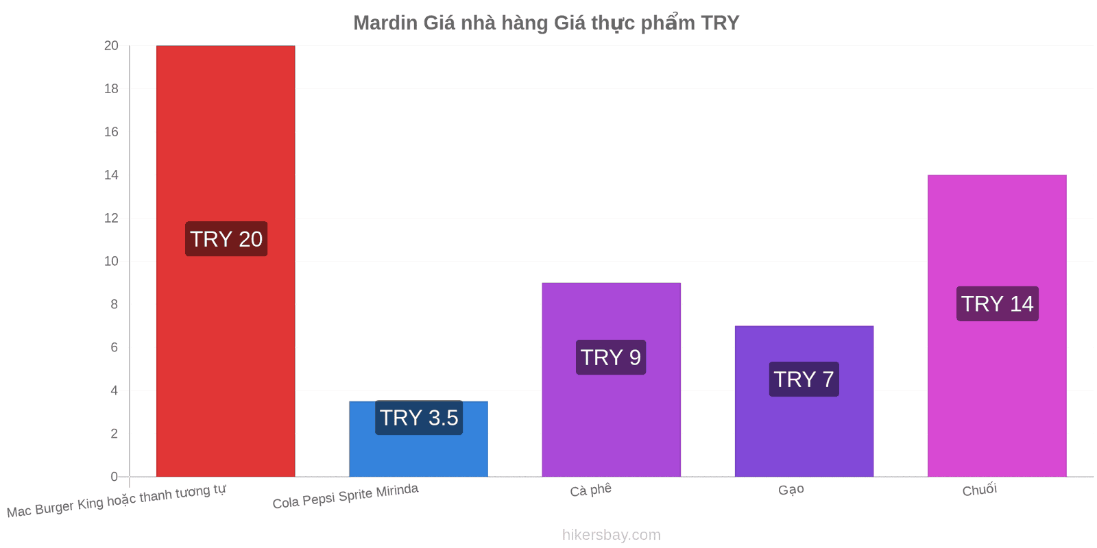 Mardin thay đổi giá cả hikersbay.com