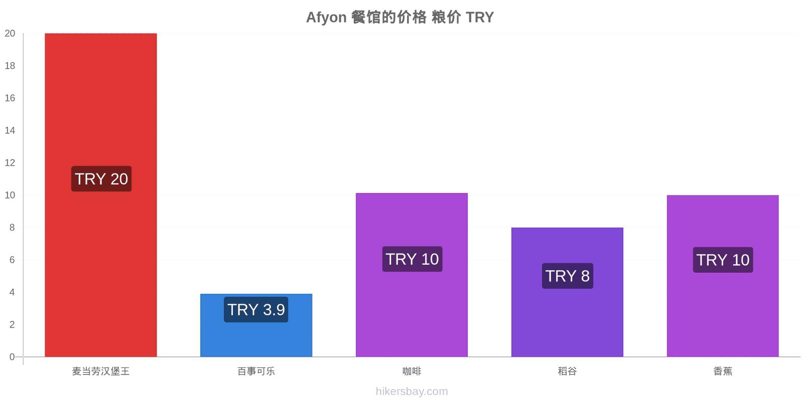 Afyon 价格变动 hikersbay.com