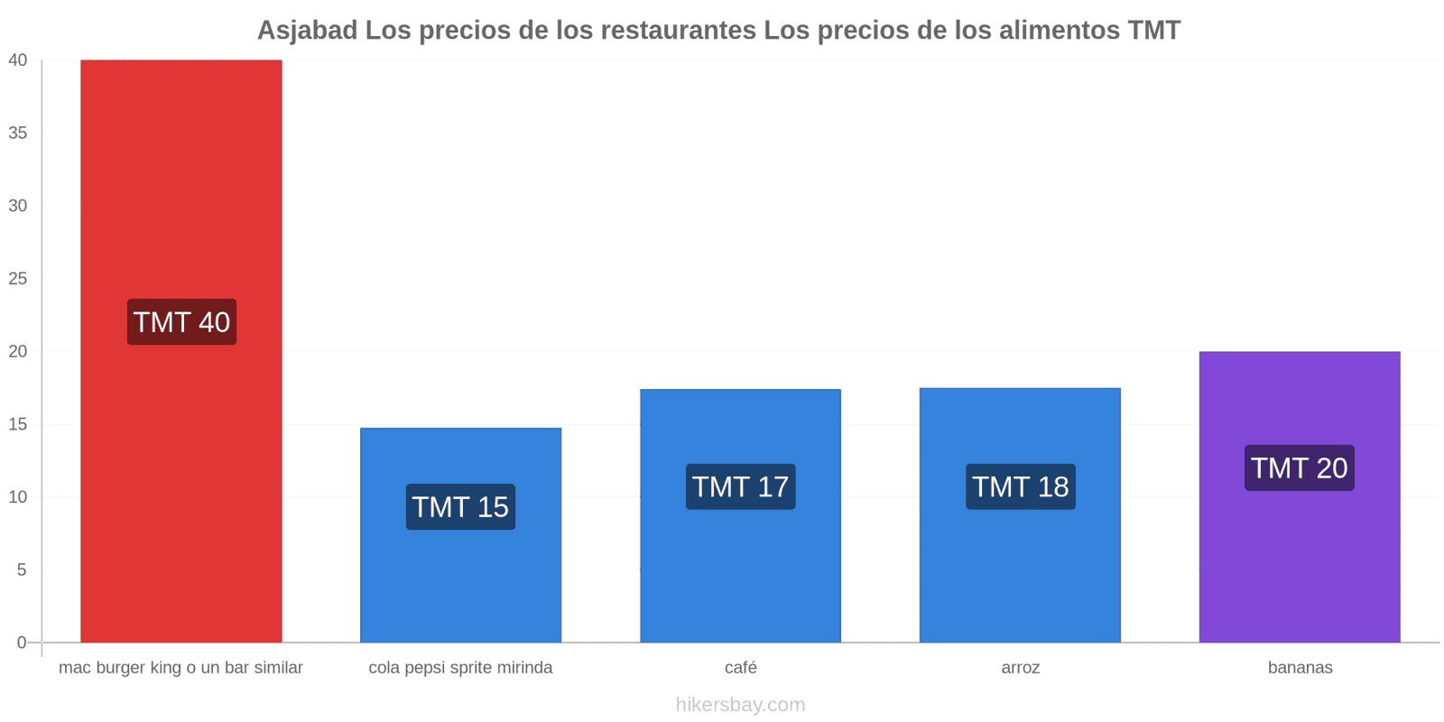 Asjabad cambios de precios hikersbay.com