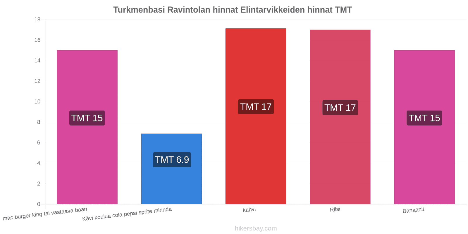 Turkmenbasi hintojen muutokset hikersbay.com