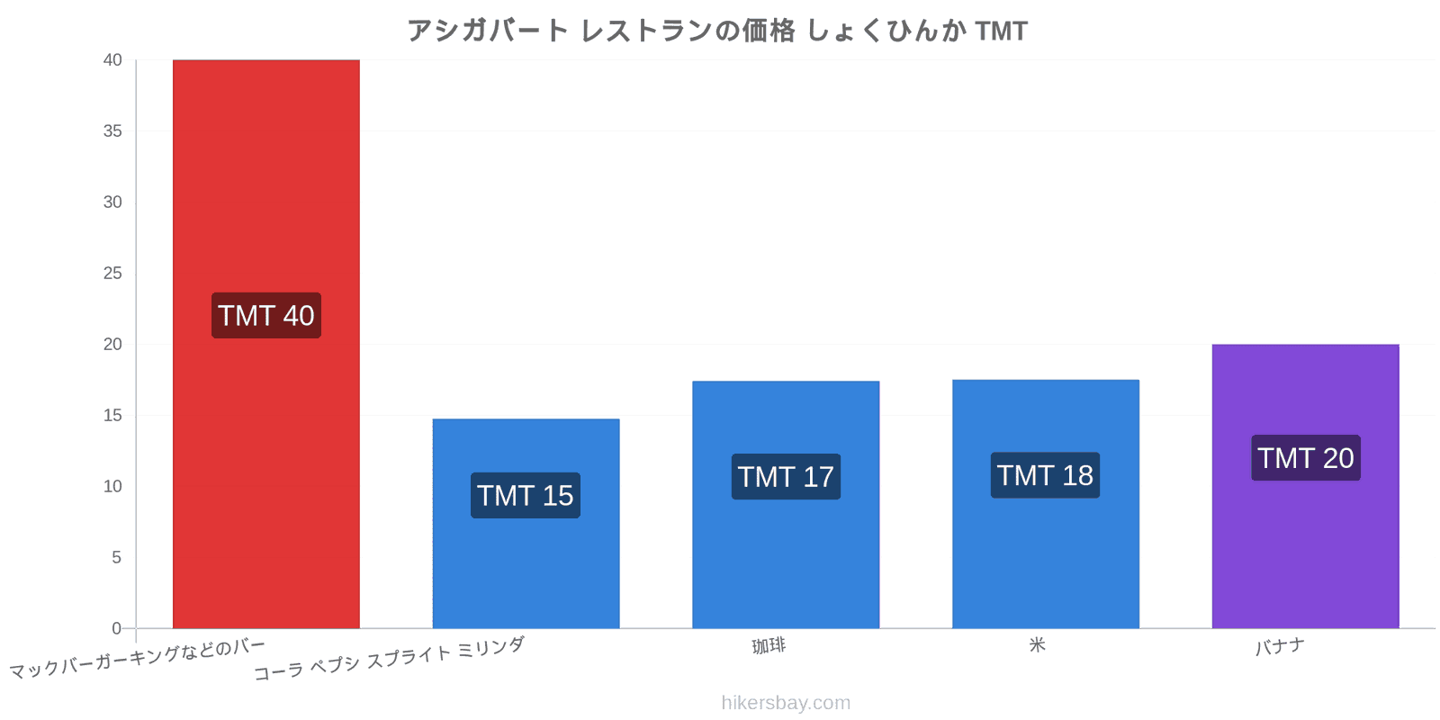 アシガバート 価格の変更 hikersbay.com